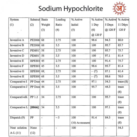 Sodium Hypochlorite full-image